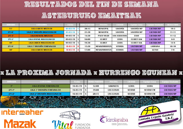 RESUMEN PARTIDOS FIN DE SEMANA 8-10 de MARZO DE 2019