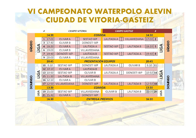 VI CAMPEONATO DE WATERPOLO ALEVIN CIUDAD DE VITORIA-GASTEIZ AL DETALLE