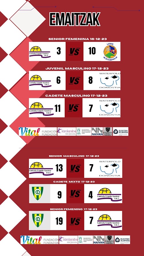 RESULTADOS DE LOS PARTIDOS DEL FINDE